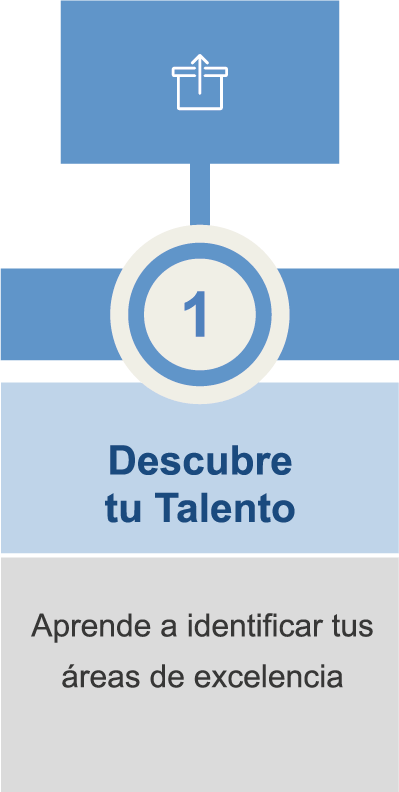 Descubre tu talento