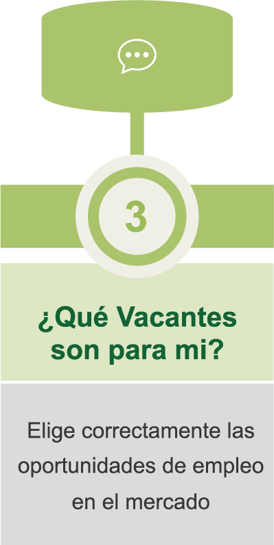 Que vacantes son para mí